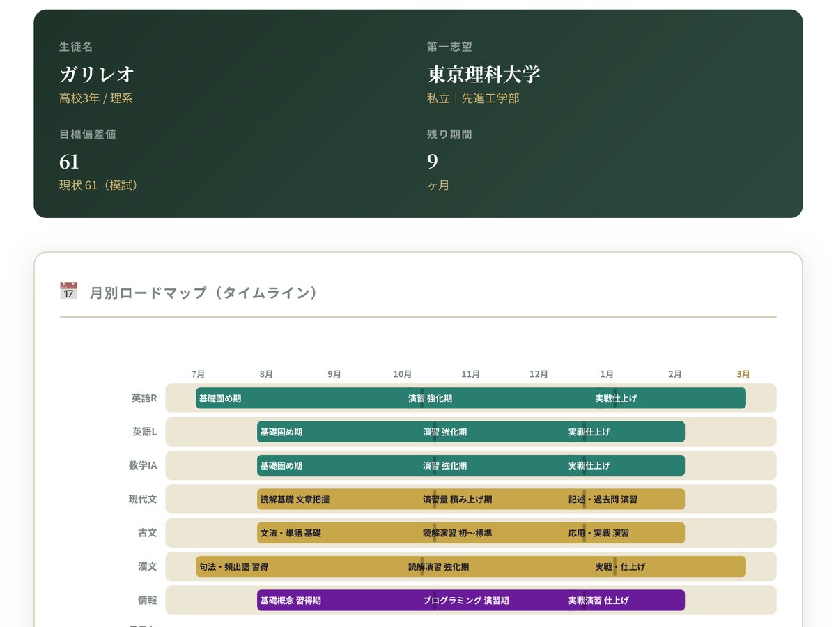 一人ひとりの合格ロードマップ