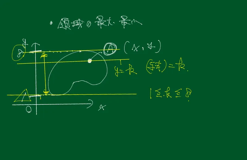 数学II「図形と方程式」の授業板書