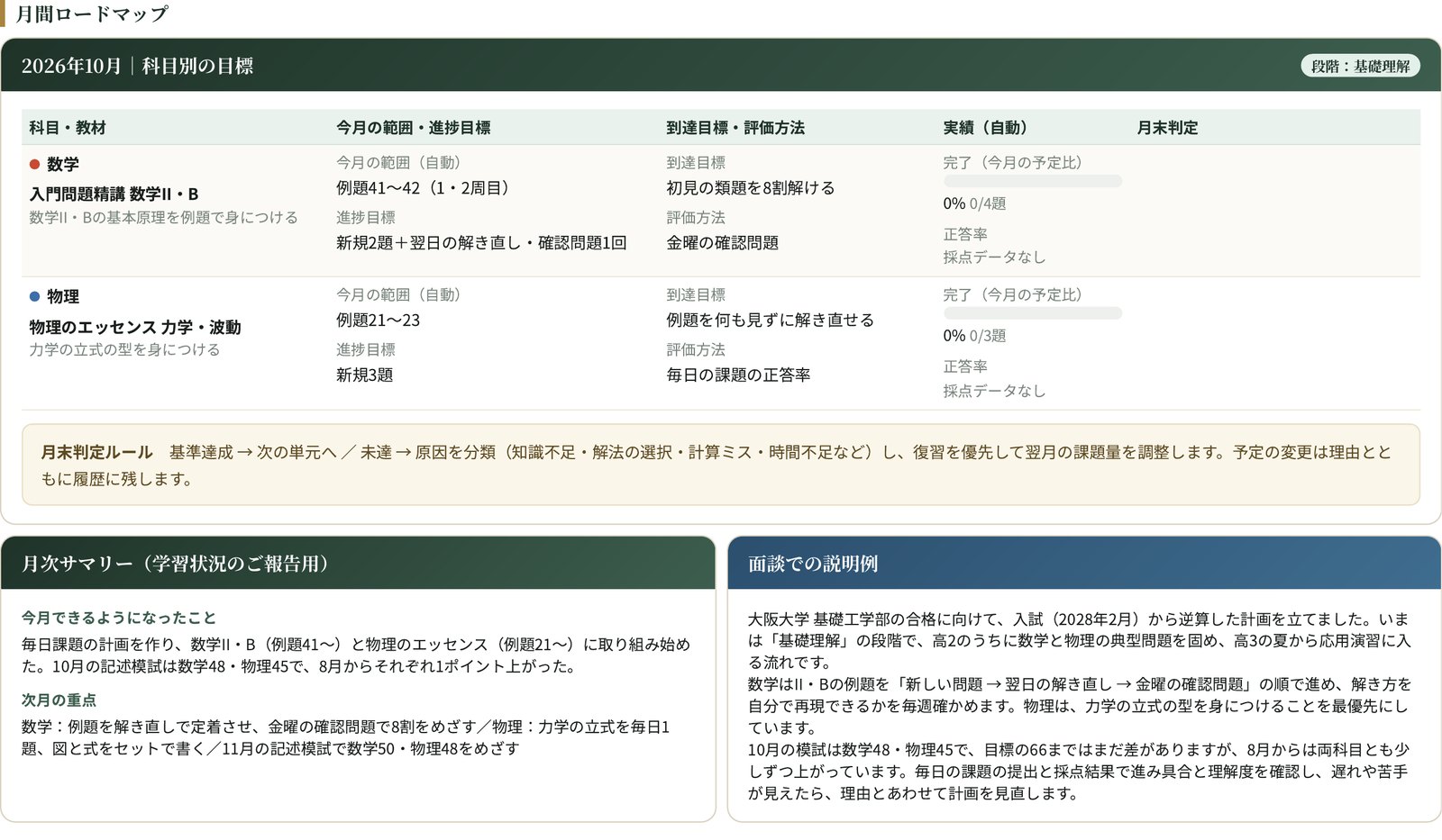ガリレオ 月間ロードマップ サンプル（科目別の今月の範囲・進捗目標・到達目標・評価方法）