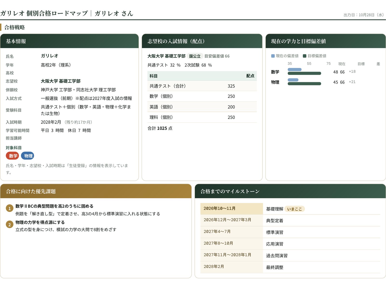 個別合格ロードマップのサンプル