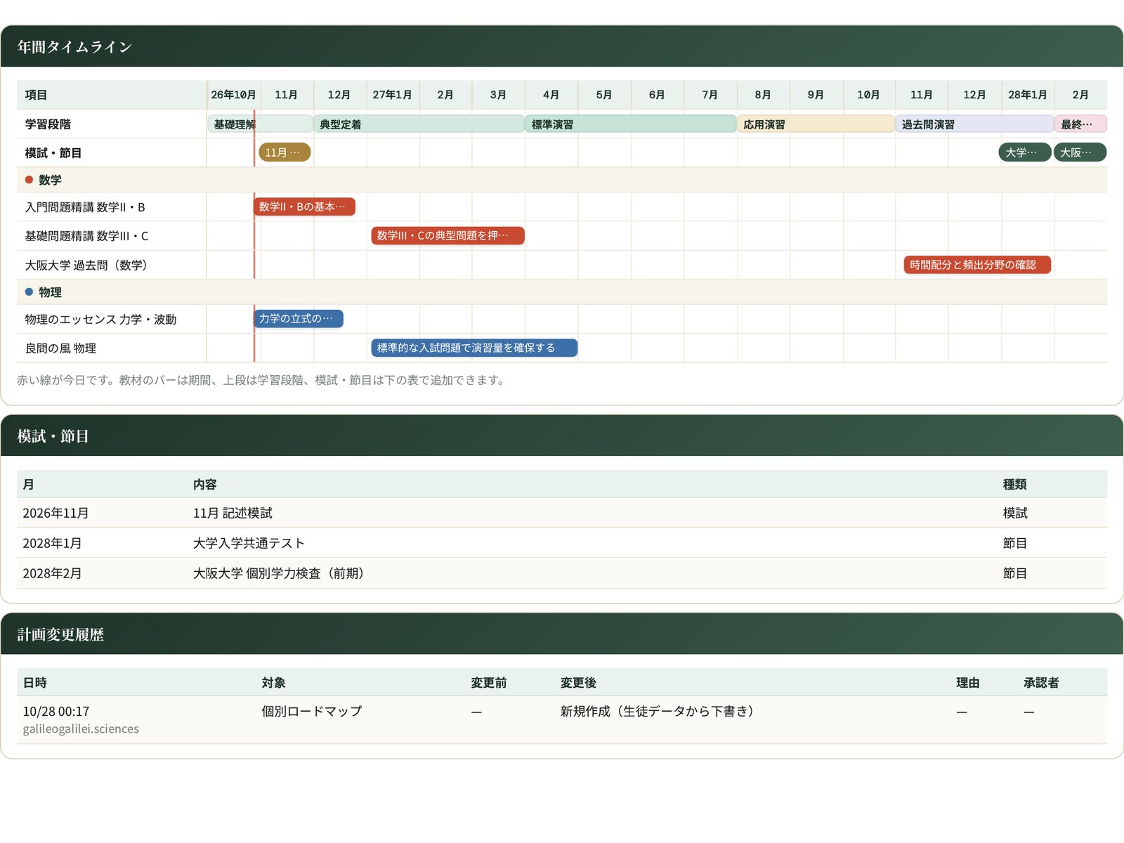 年間タイムライン（教材ごとの進行計画・模試と節目・計画変更履歴）
